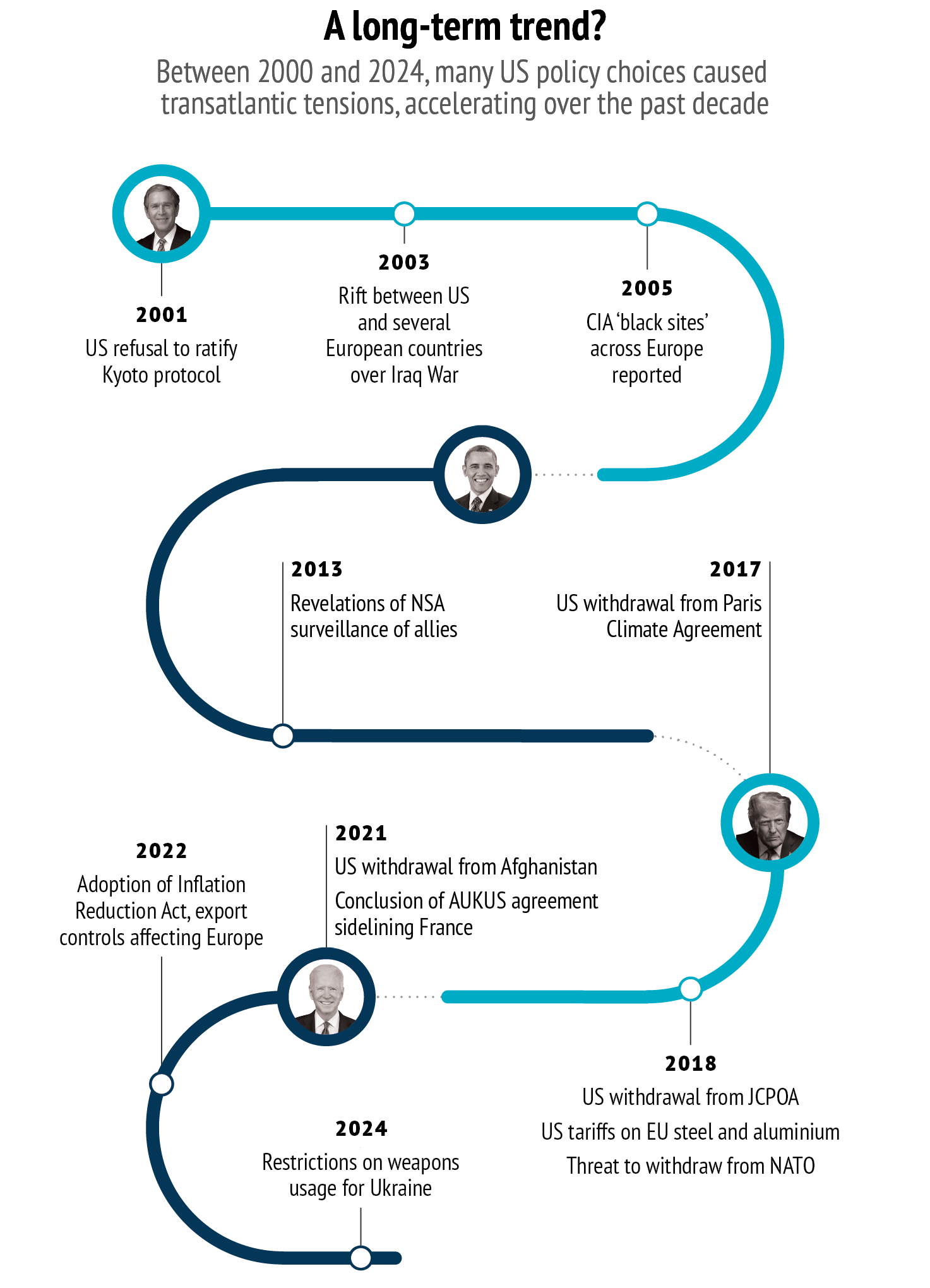 Infographic timeline titled 'Streamlining or purging?' shows restructuring of U.S. foreign, security, and defense systems under Trump 2.0. Key events include DOGE’s creation, military and intelligence leadership removals, executive orders for layoffs, and major downsizing across agencies like the CIA, State Department, and National Security Council from January to August.
