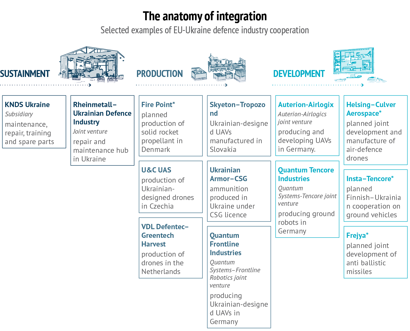 Infographic