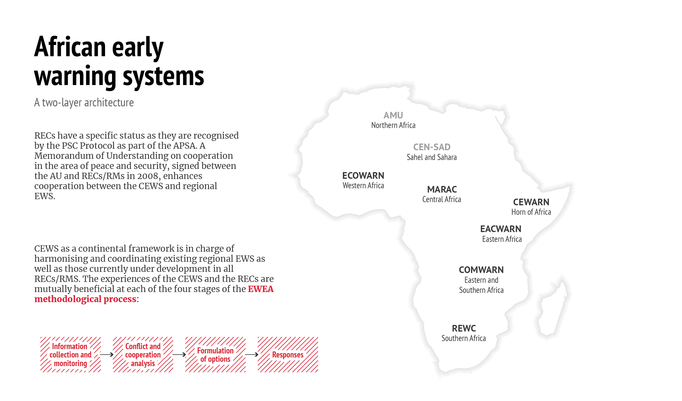 Pivoting To African Conflict Prevention European Union Institute For Security Studies
