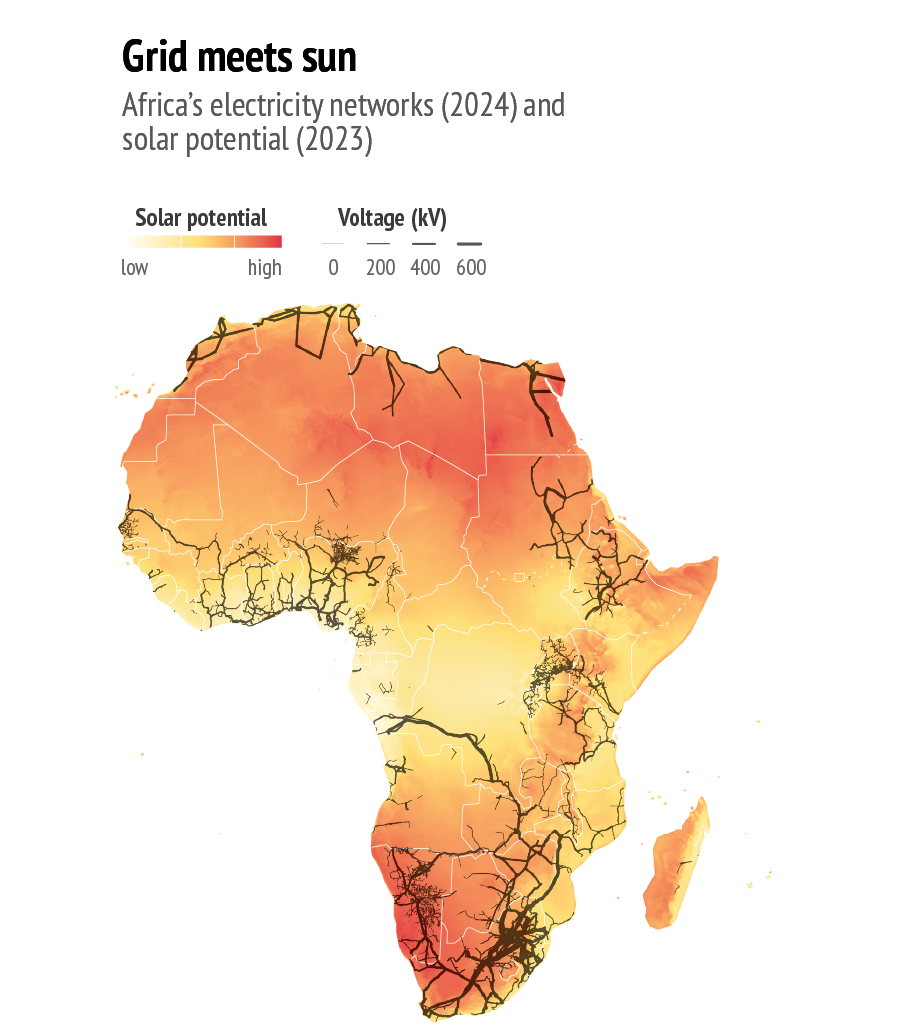 Map of Africa showing solar energy potential overlaid with electricity transmission networks. Solar potential is represented by a colour gradient from light yellow (low) to dark red (high), with the highest potential concentrated in the Sahara and southern Africa. Black lines indicate electricity grids of varying voltage levels (0–600 kV), which are dense in South Africa, North Africa, and parts of West and East Africa but sparse across central regions. The image highlights a mismatch between areas with high solar potential and limited grid infrastructure. Alt-text generated by AI.