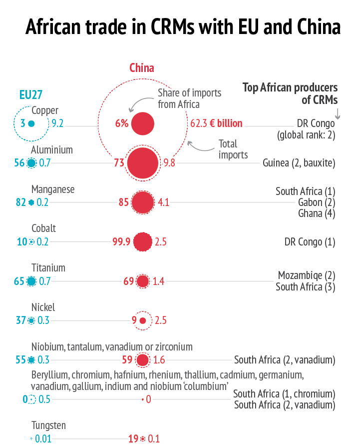 A graph shows the import and export of various metals, including copper, aluminum, and zinc.