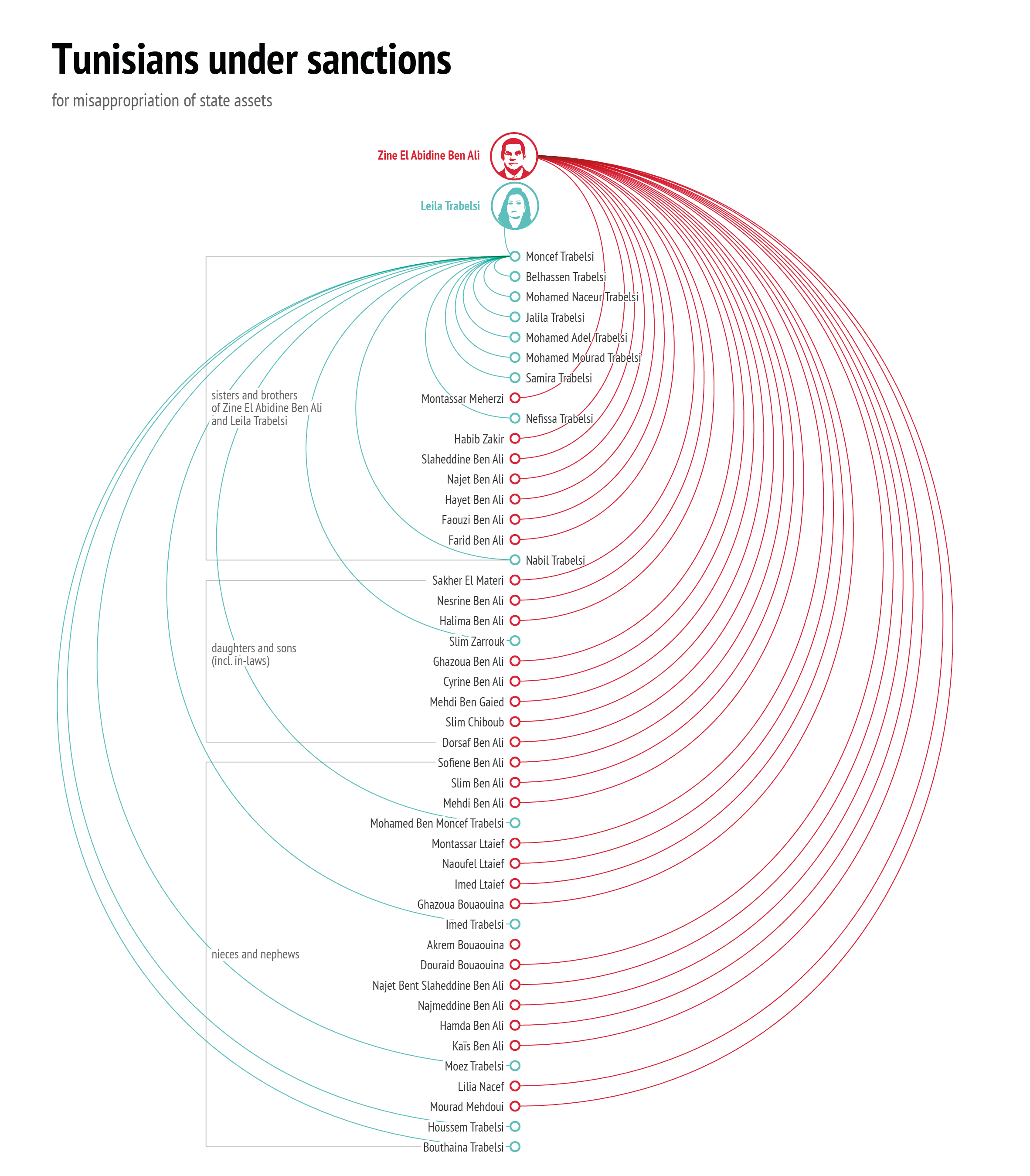 A Blacklist Is Almost Born European Union Institute For Security Studies